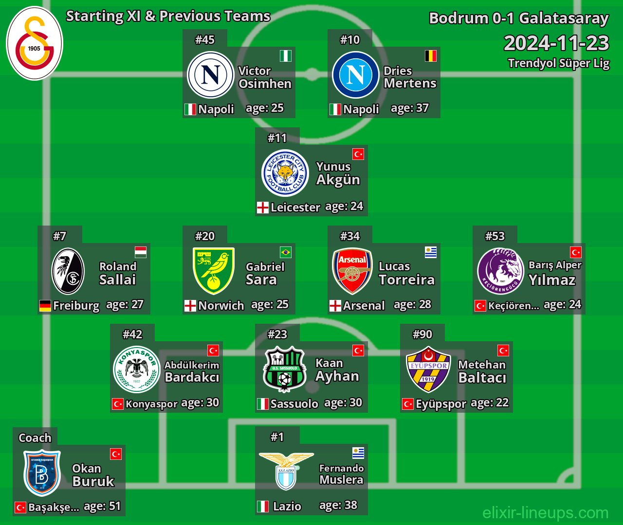 Galatasaray Starting XI & Previous Teams 2024-11-23