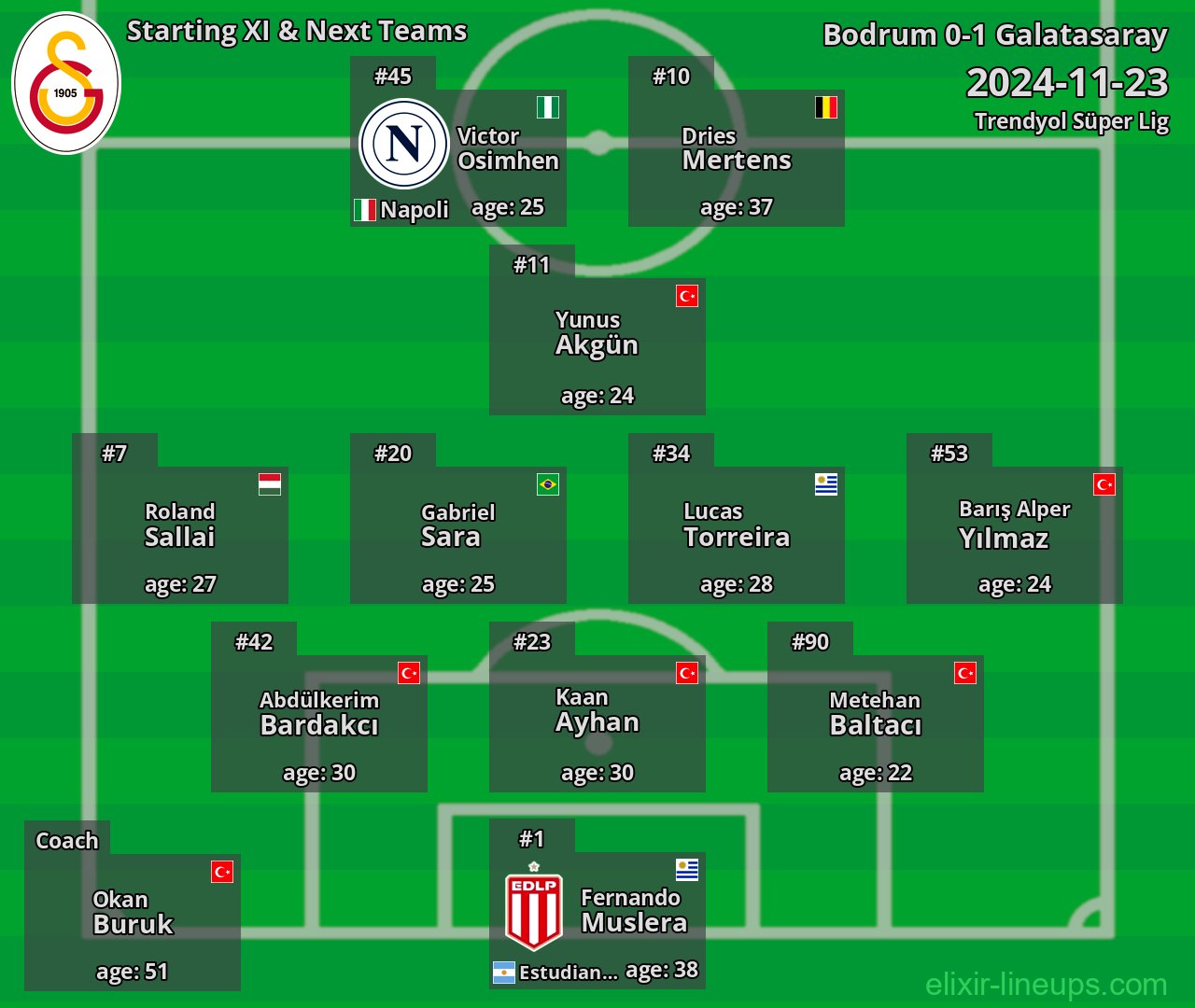 Galatasaray Starting XI & Next Teams 2024-11-23