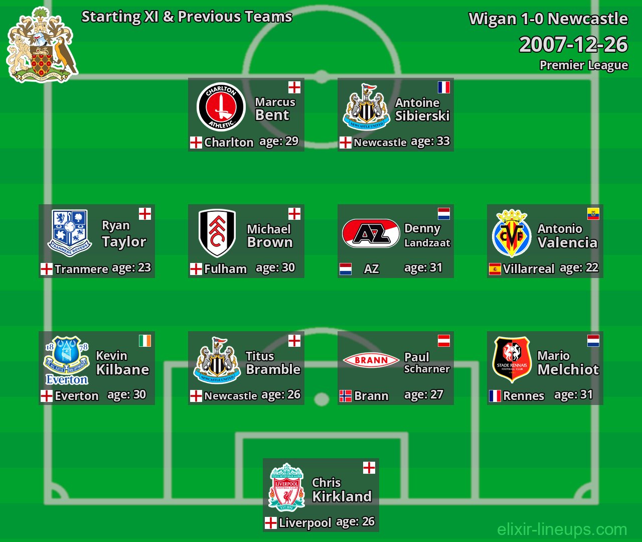 Wigan Starting XI & Previous Teams 2007-12-26