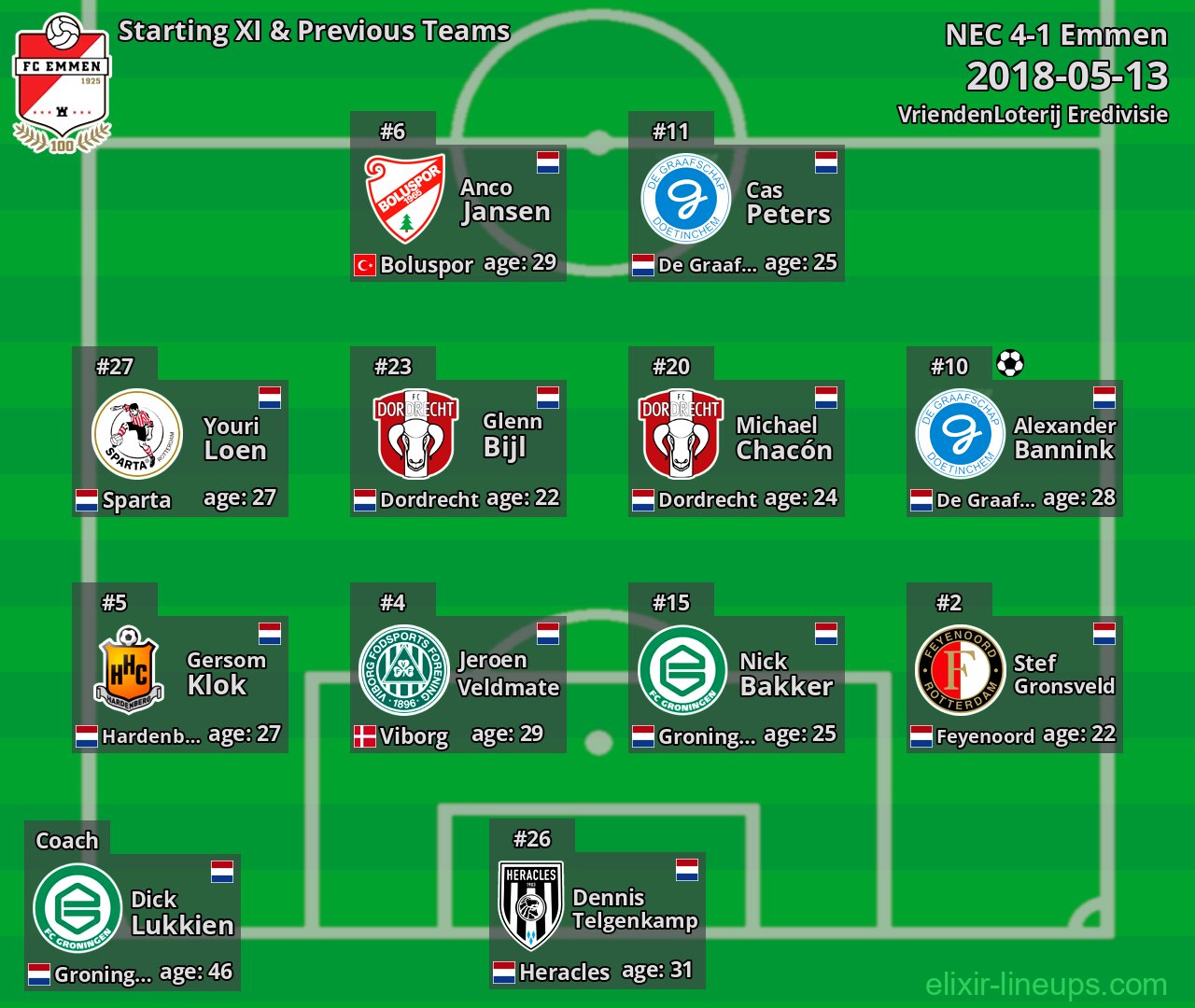 Emmen Starting XI & Previous Teams 2018-05-13