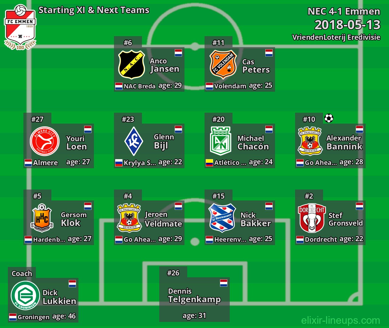 Emmen Starting XI & Next Teams 2018-05-13