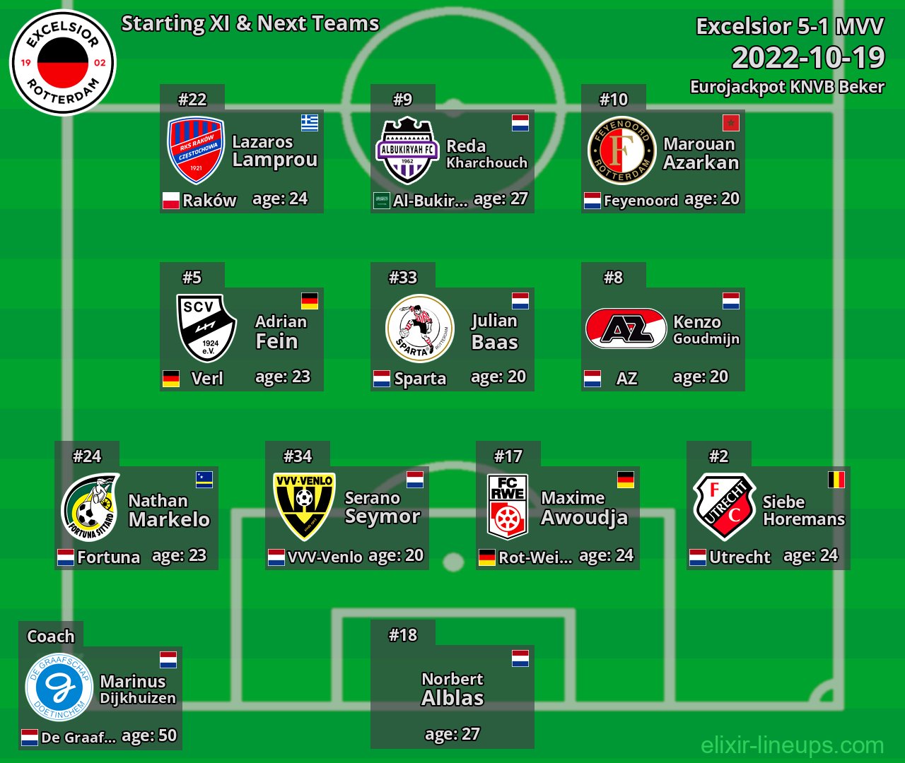 Excelsior Starting XI & Next Teams 2022-10-19