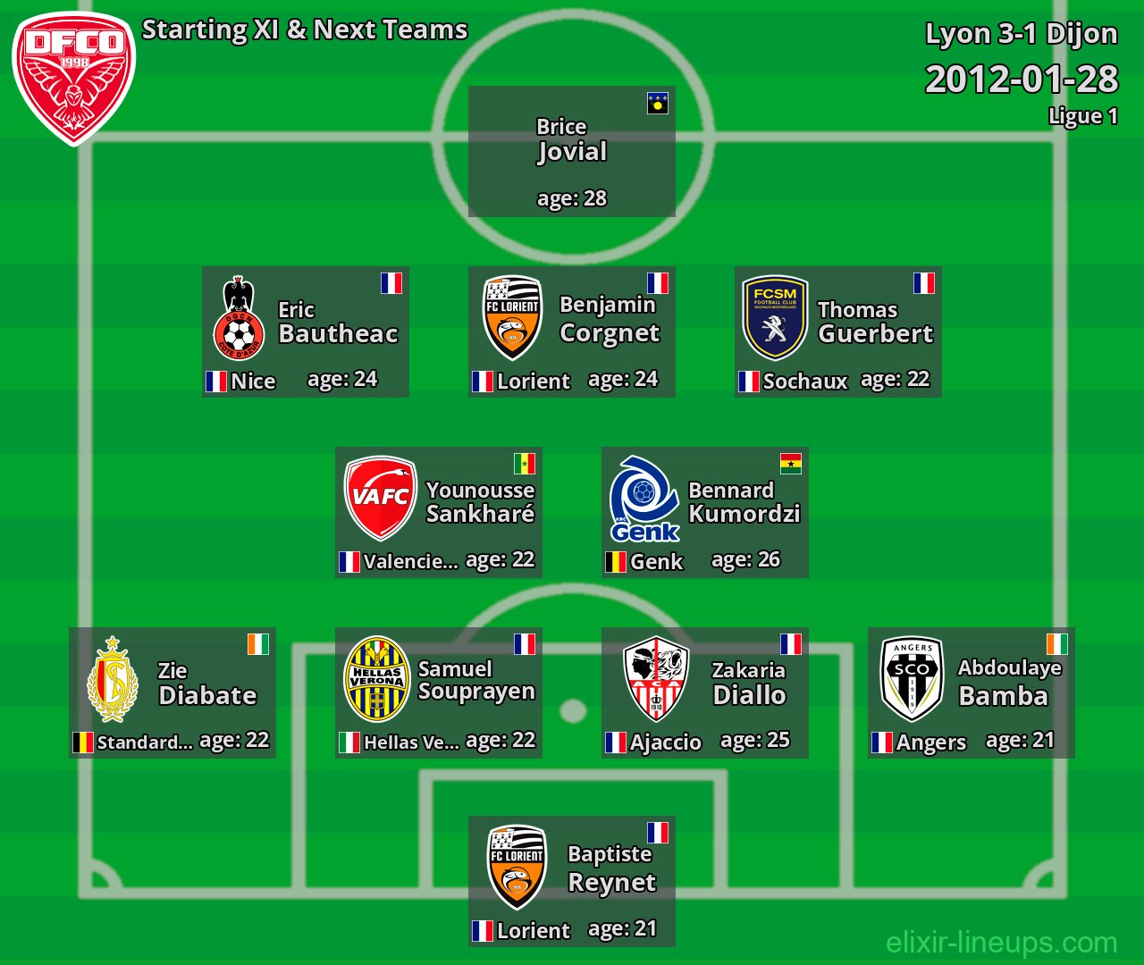 Dijon Starting XI & Next Teams 2012-01-28