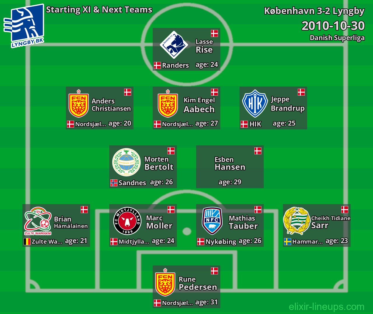Lyngby Starting XI & Next Teams 2010-10-30