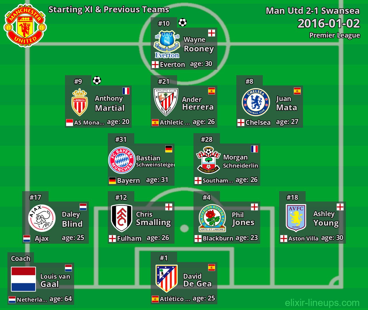 Man Utd Starting XI & Previous Teams 2016-01-02