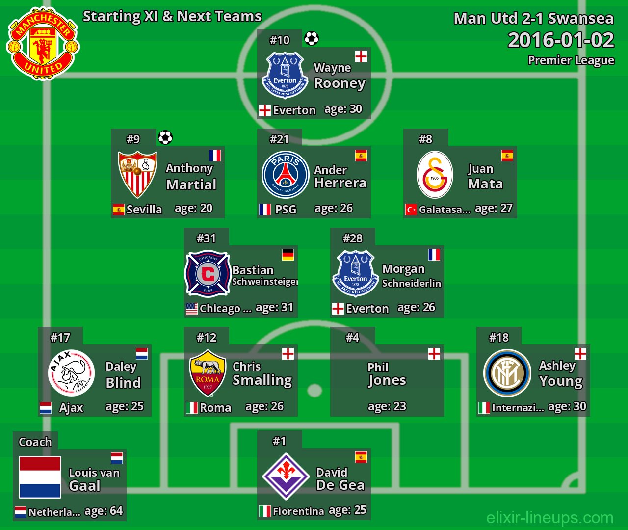 Man Utd Starting XI & Next Teams 2016-01-02