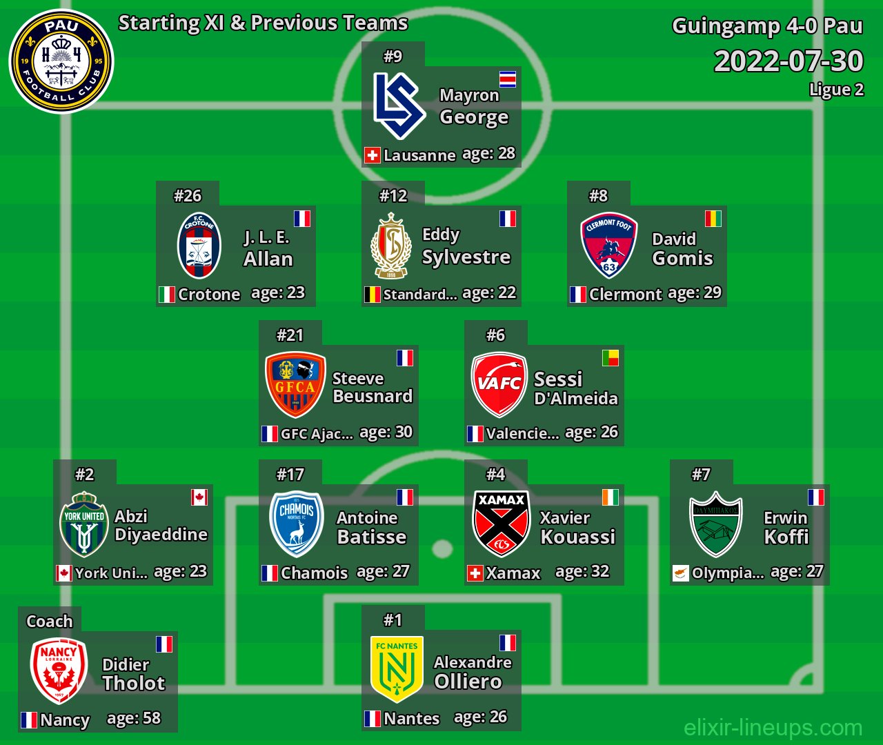 Pau Starting XI & Previous Teams 2022-07-30