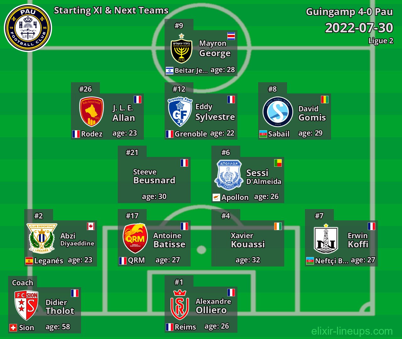 Pau Starting XI & Next Teams 2022-07-30