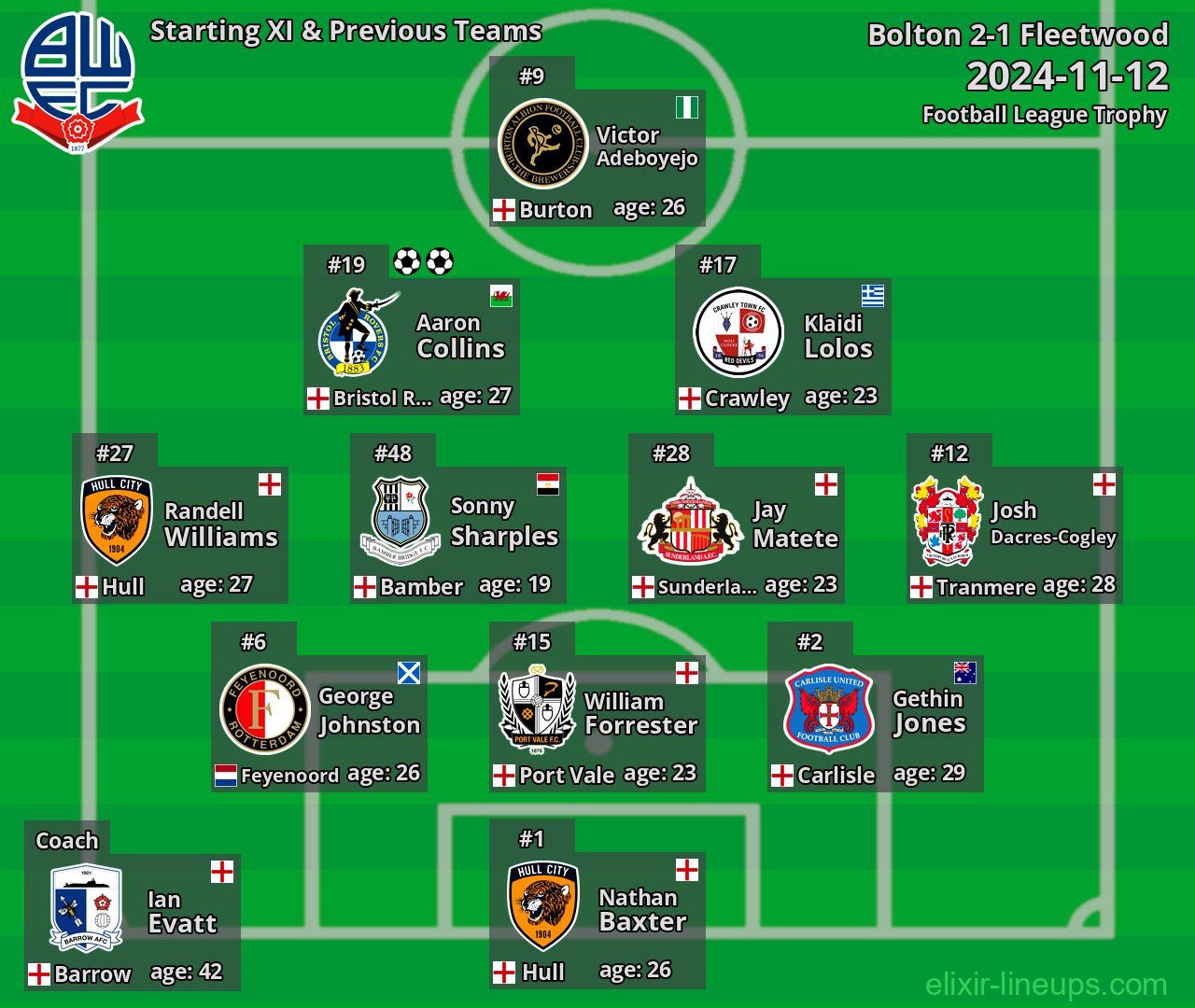 Bolton Starting XI & Previous Teams 2024-11-12