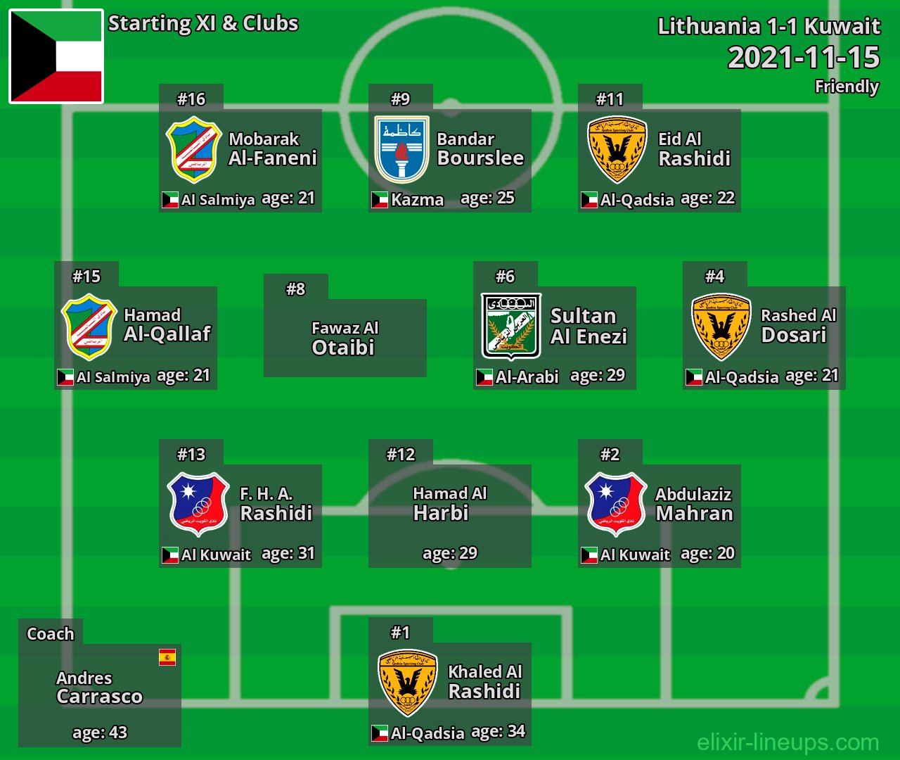 Kuwait Starting XI 2021-11-15