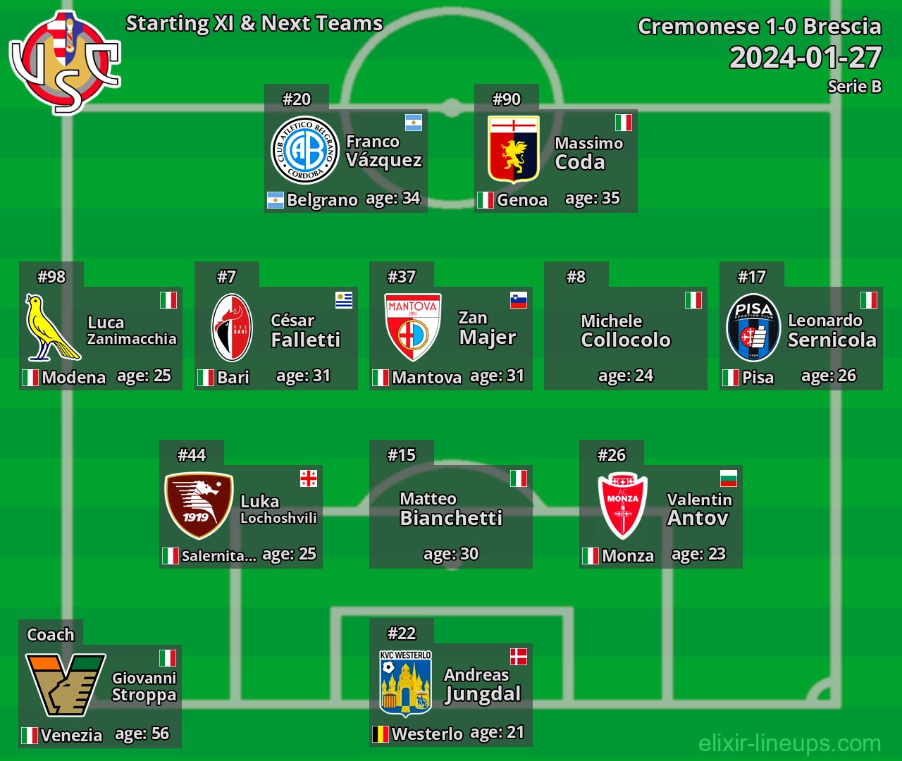Cremonese Starting XI & Next Teams 2024-01-27