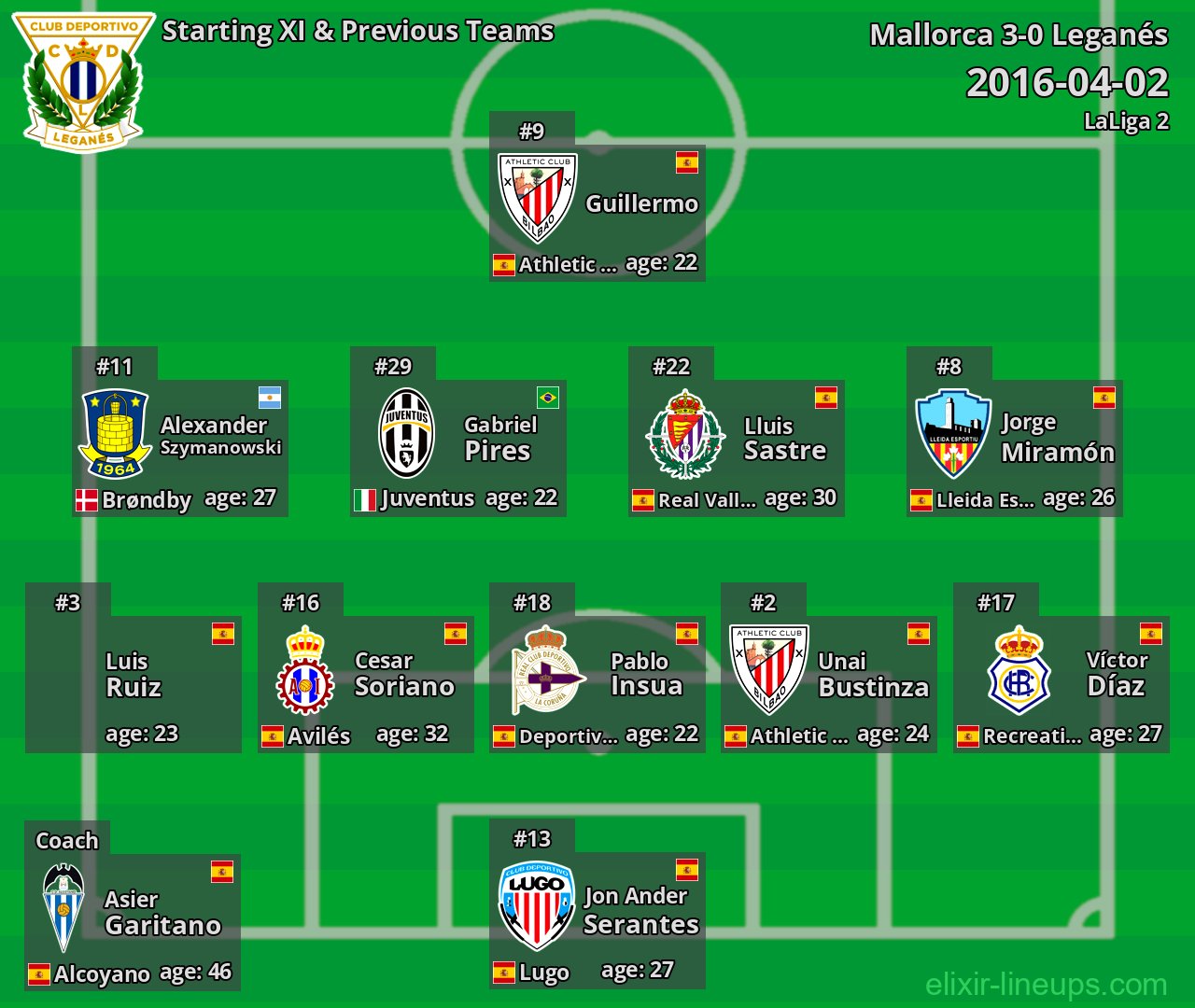 Leganés Starting XI & Previous Teams 2016-04-02