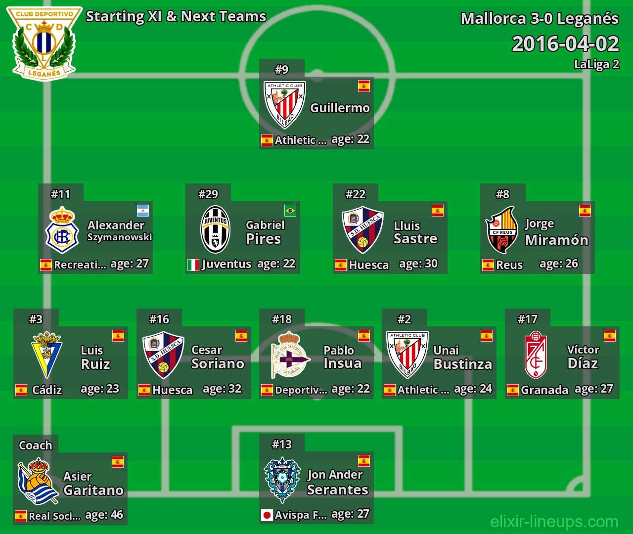 Leganés Starting XI & Next Teams 2016-04-02