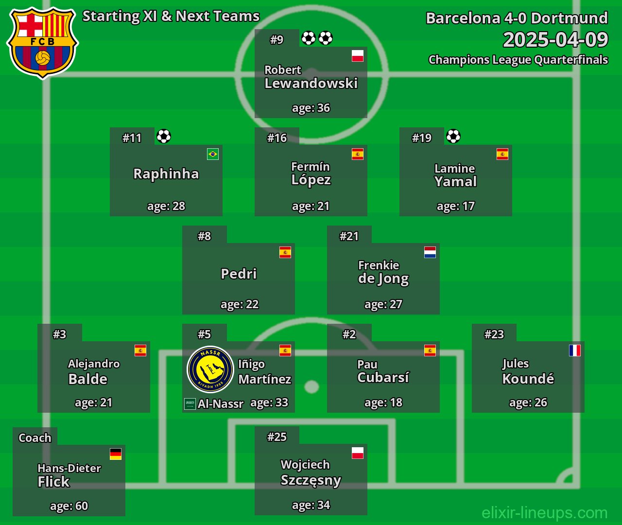 Barcelona Starting XI & Next Teams 2025-04-09
