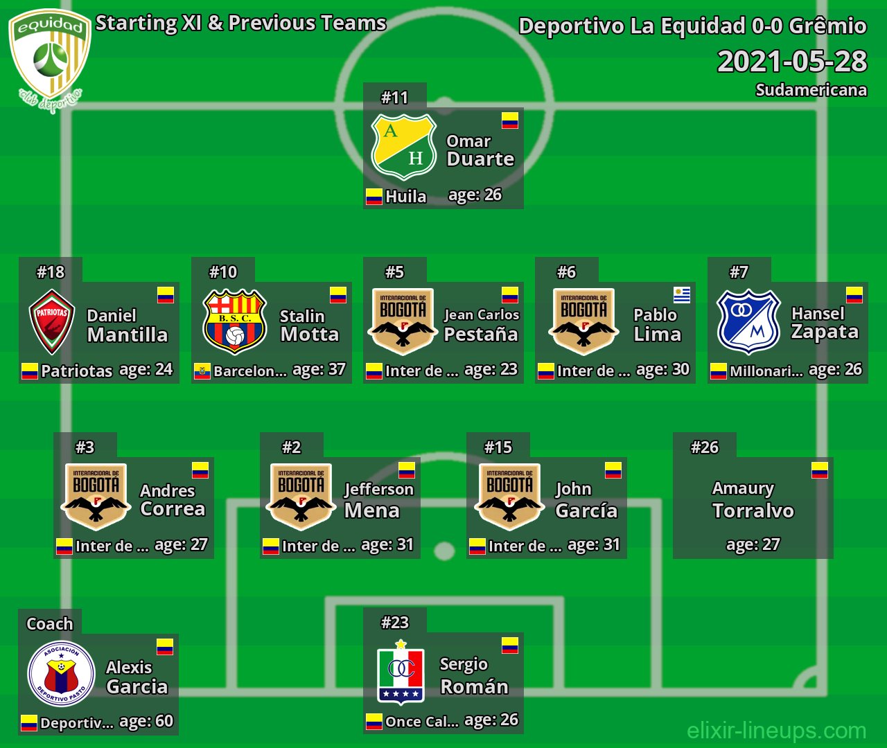 La Equidad Starting XI & Next Teams 2021-05-28