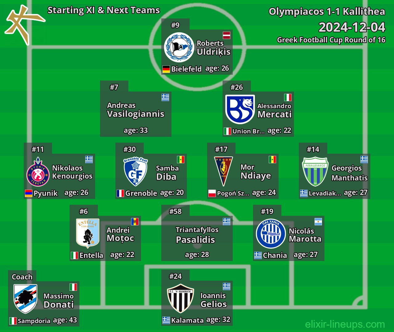 Kallithea Starting XI & Next Teams 2024-12-04