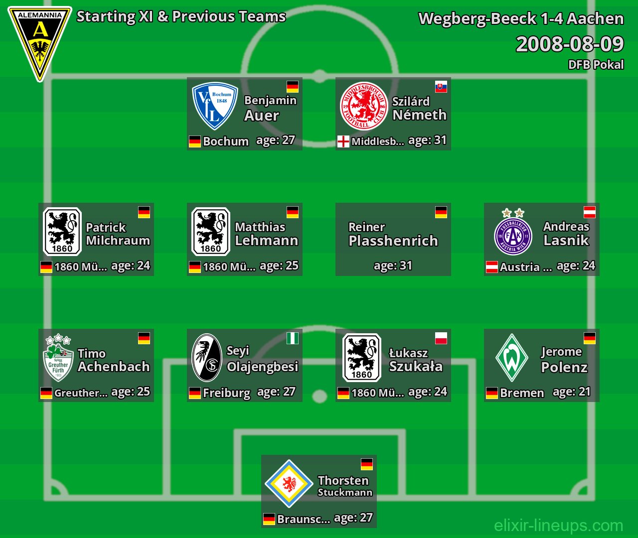 Aachen Starting XI & Previous Teams 2008-08-09