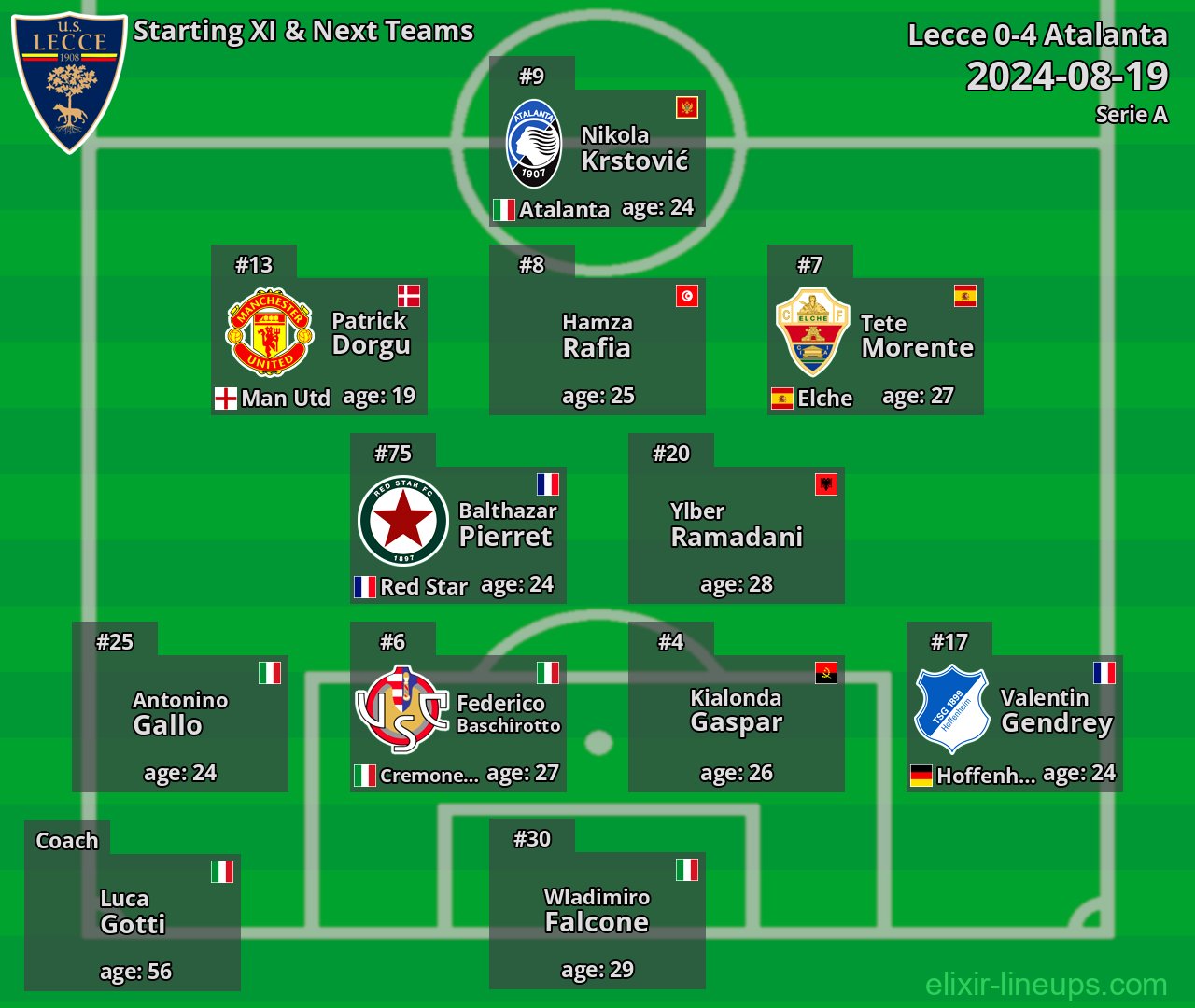 Lecce Starting XI & Next Teams 2024-08-19