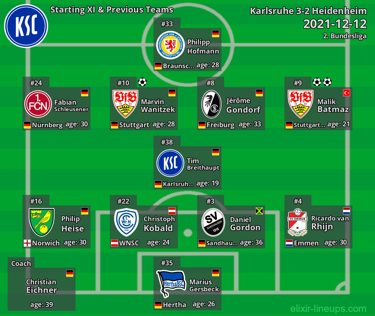 Karlsruhe Starting XI & Previous Teams 2021-12-12