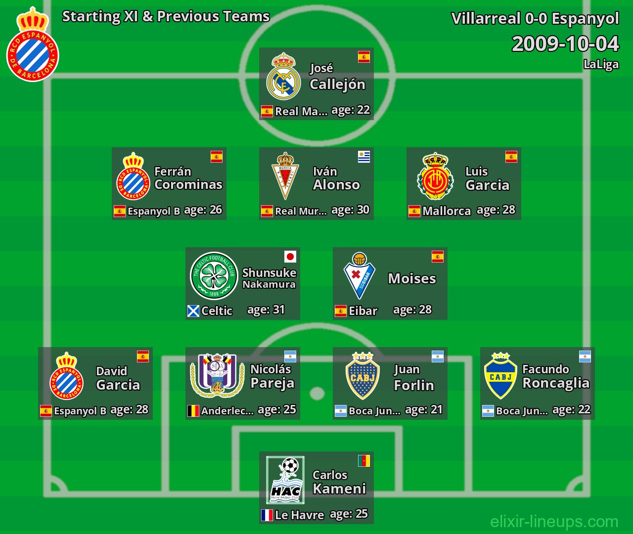Espanyol Starting XI & Previous Teams 2009-10-04