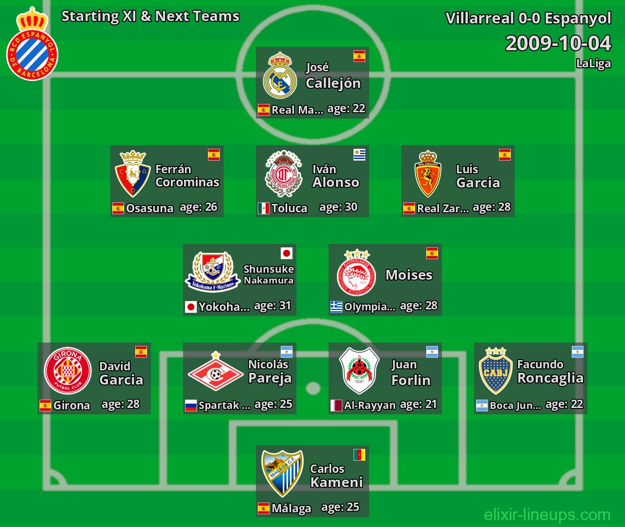 Espanyol Starting XI & Next Teams 2009-10-04