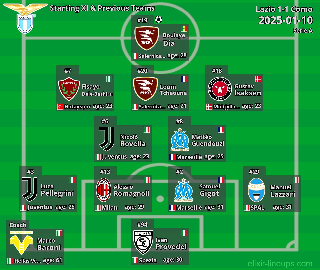 Lazio Starting XI & Previous Teams 2025-01-10