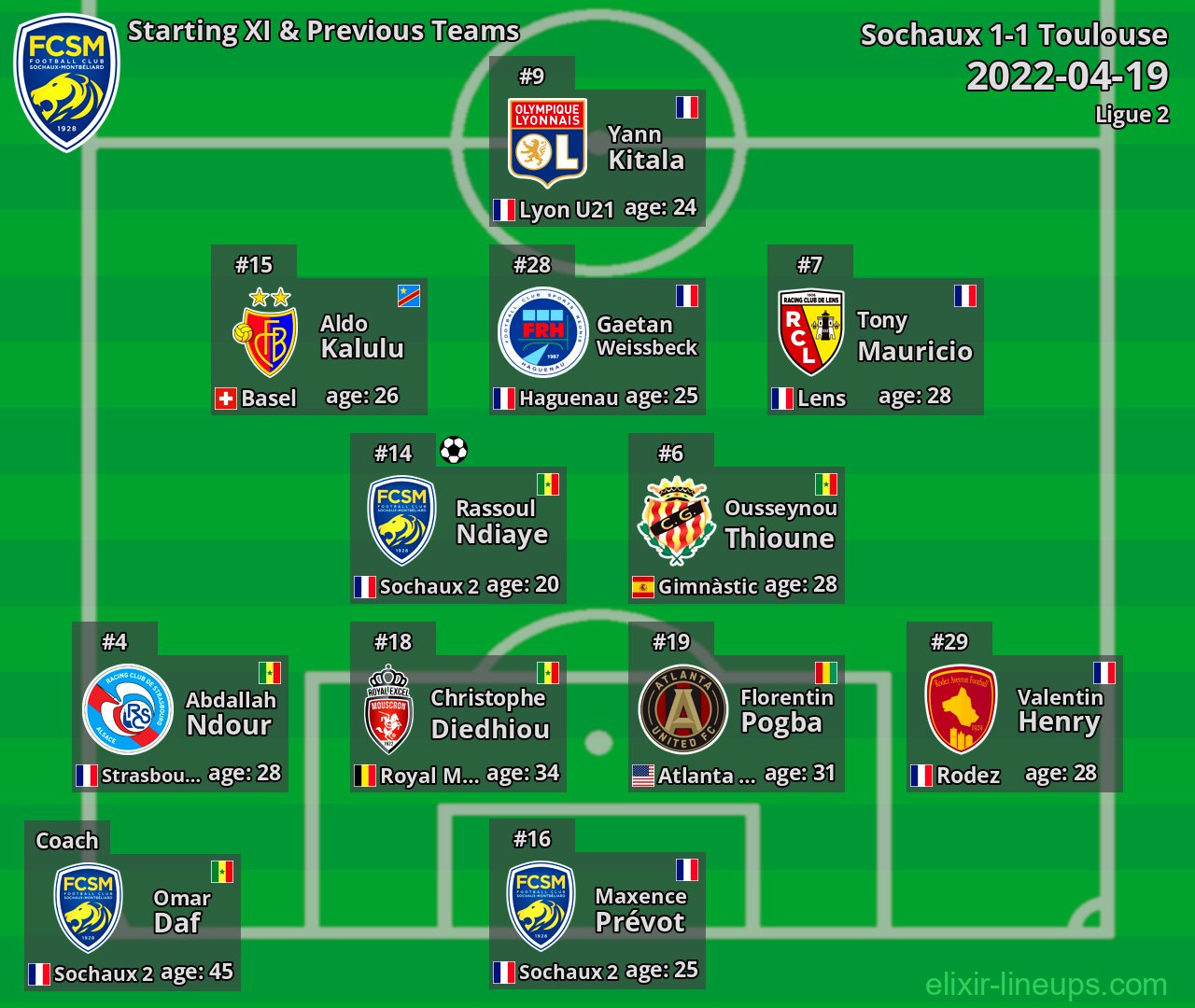 Sochaux Starting XI & Previous Teams 2022-04-19