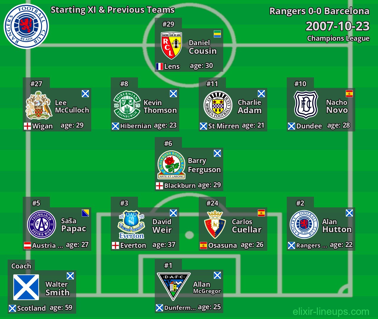 Rangers Starting XI & Previous Teams 2007-10-23