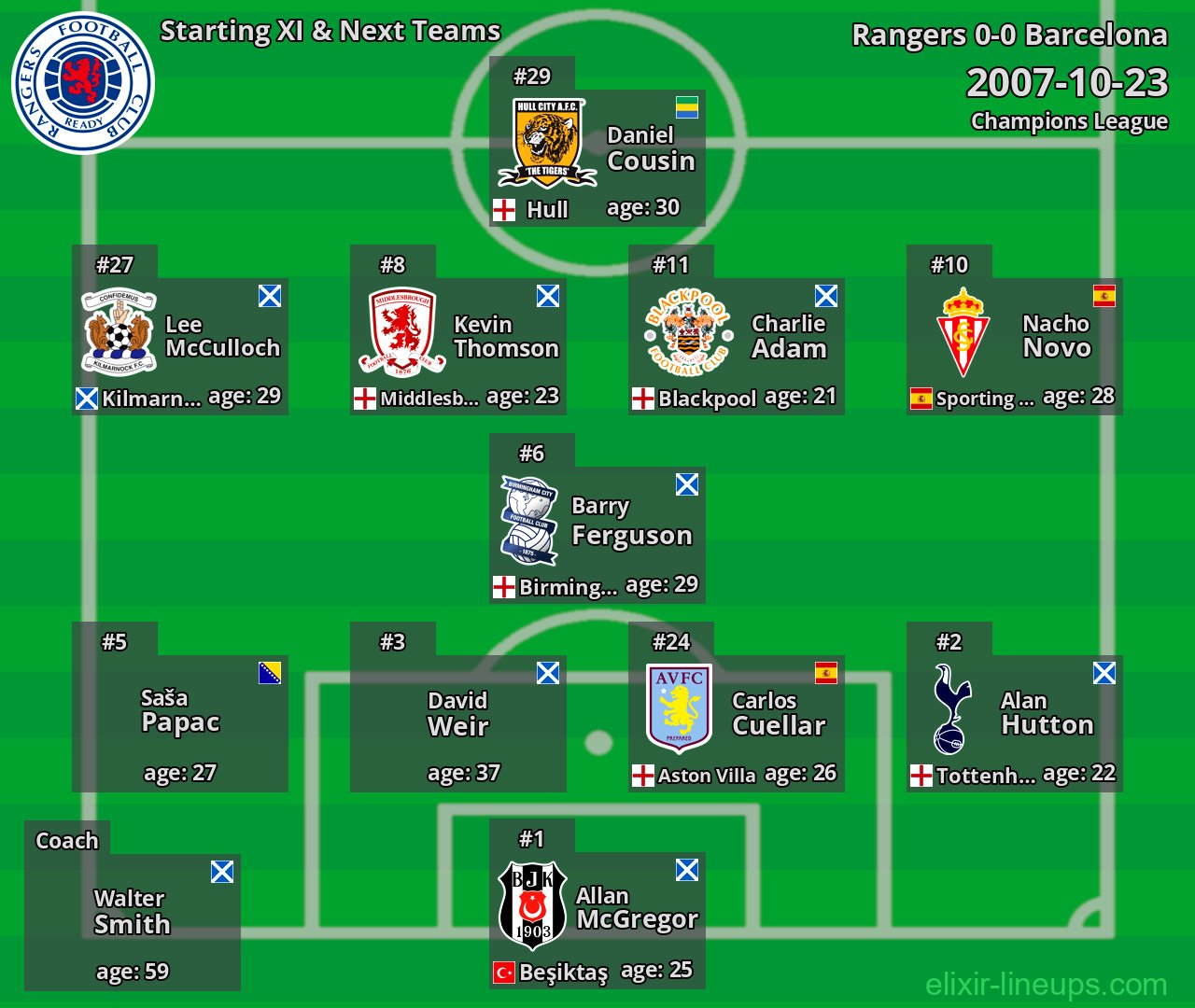 Rangers Starting XI & Next Teams 2007-10-23