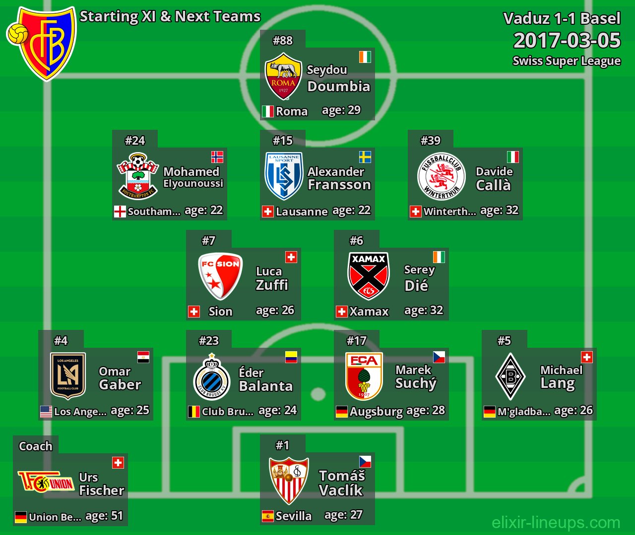 Basel Starting XI & Next Teams 2017-03-05