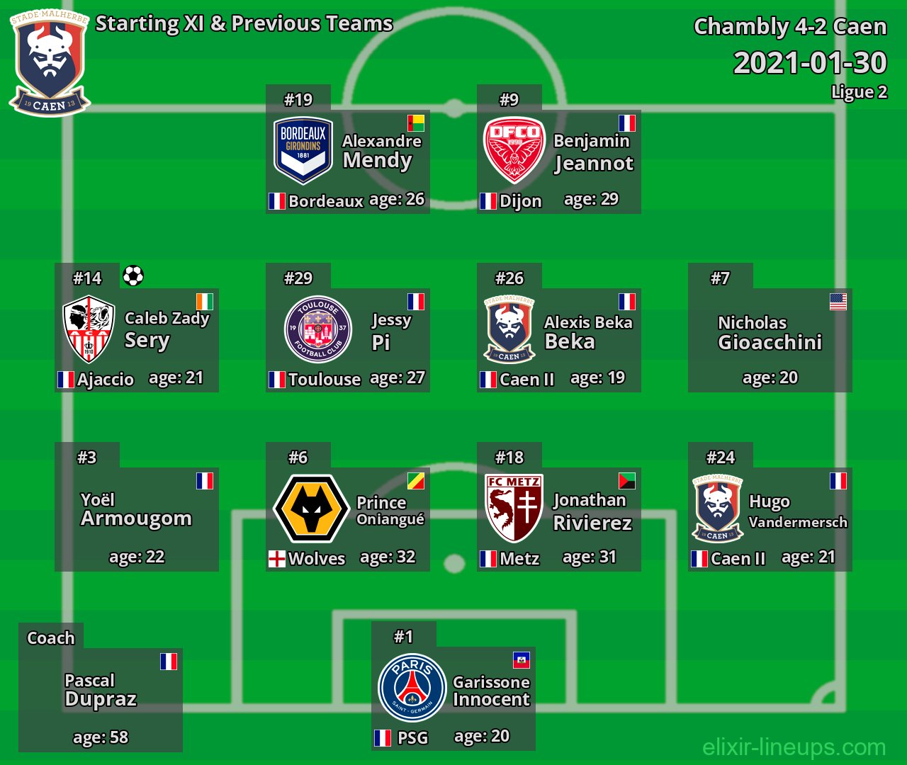 Caen Starting XI & Previous Teams 2021-01-30