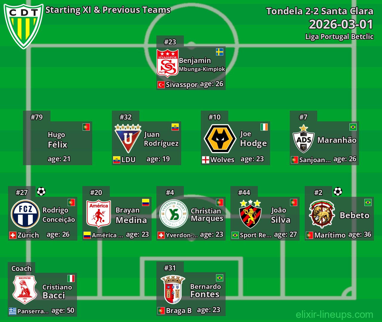 Tondela Starting XI & Previous Teams 2026-03-01