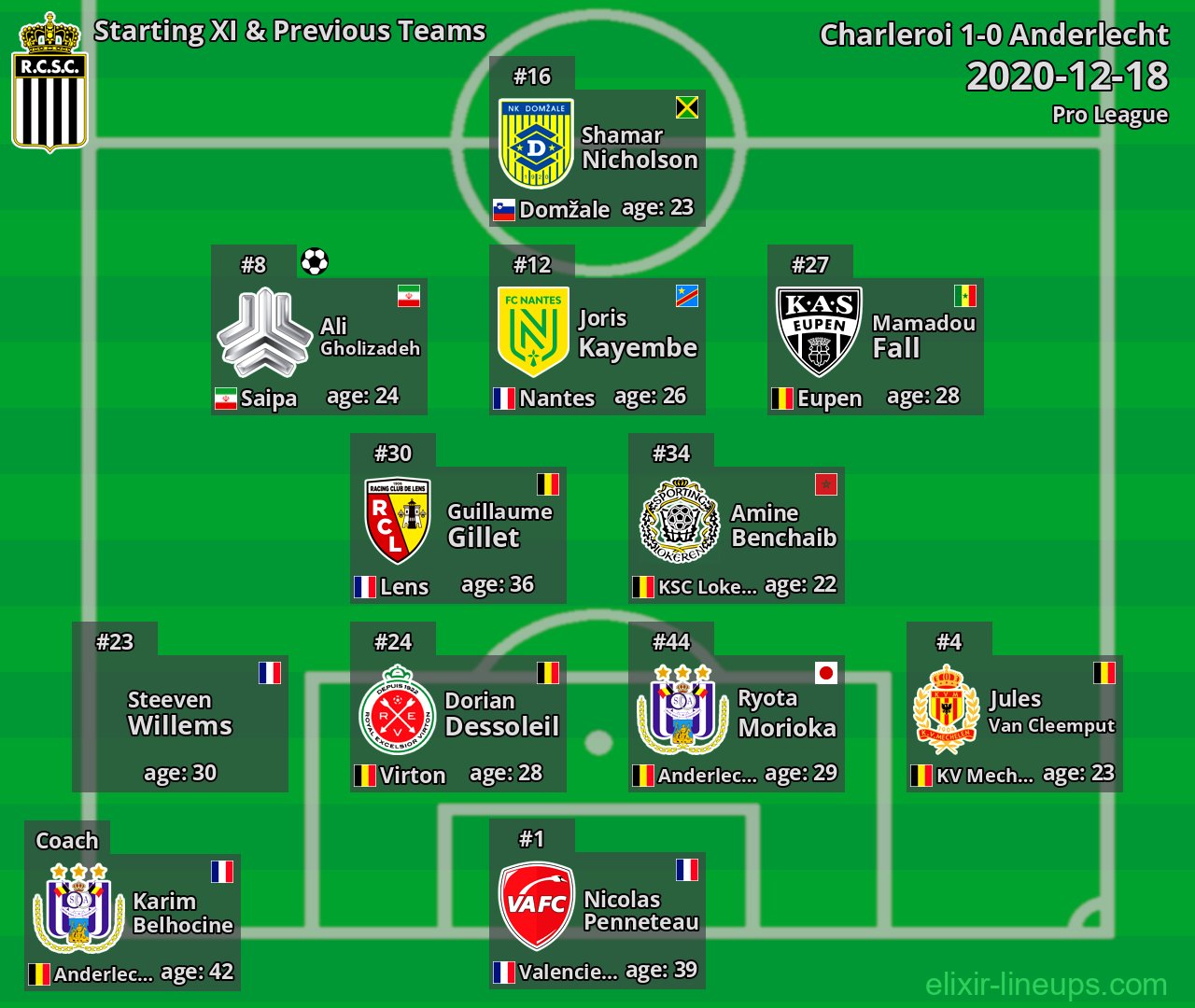 Charleroi Starting XI & Previous Teams 2020-12-18