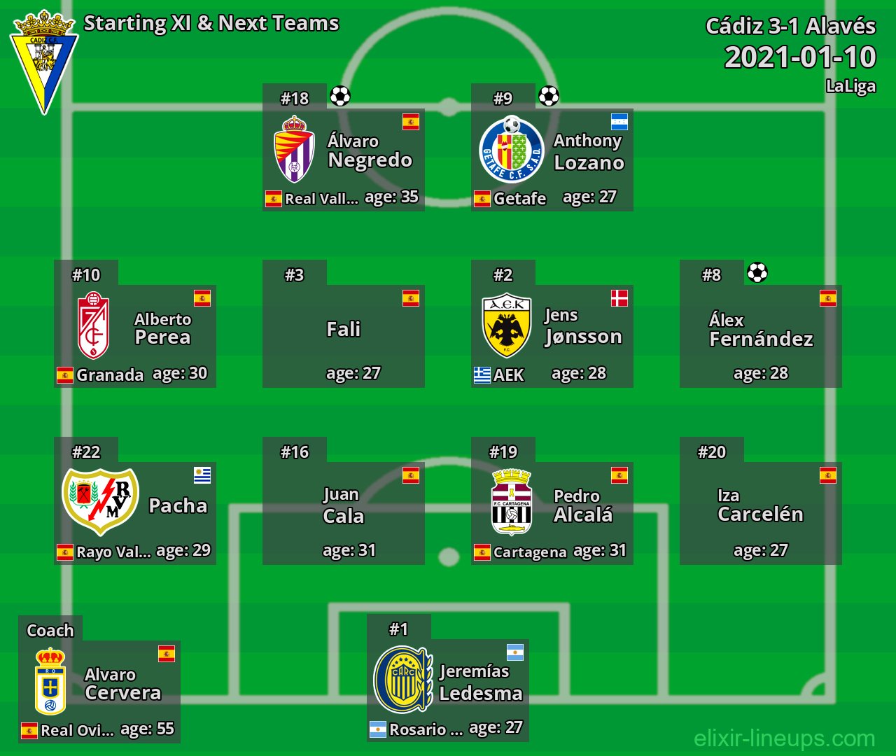 Cádiz Starting XI & Next Teams 2021-01-10