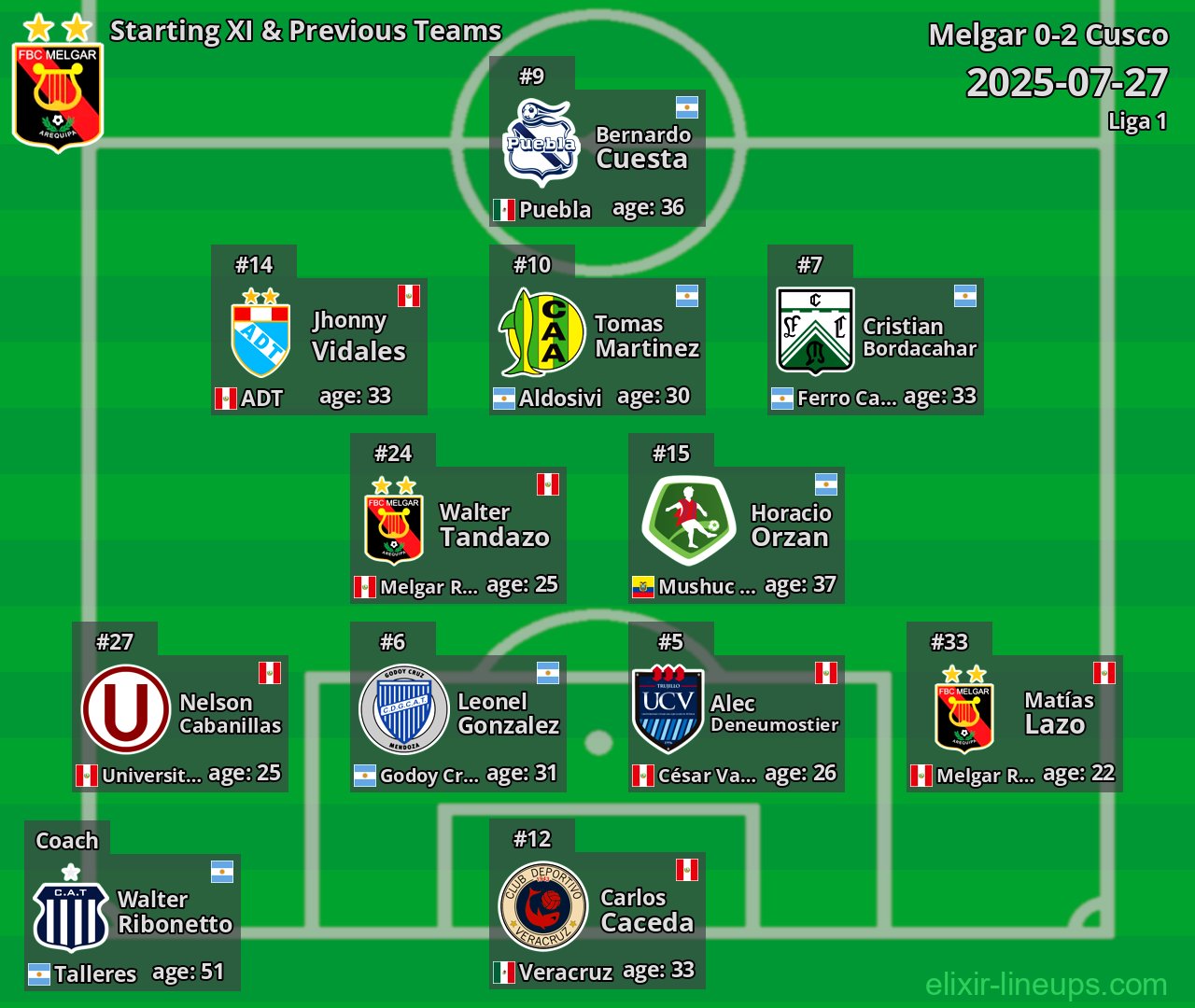 Melgar Starting XI & Previous Teams 2025-07-27