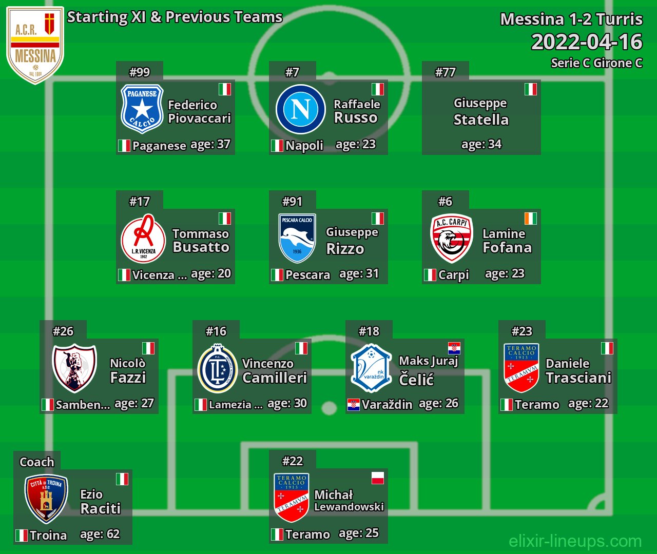 Messina Starting XI & Previous Teams 2022-04-16