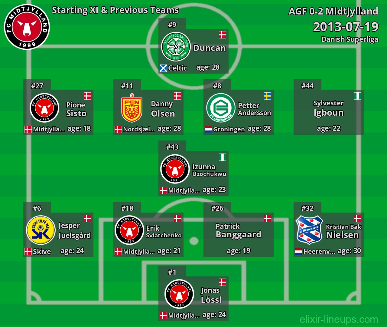 Midtjylland Starting XI & Previous Teams 2013-07-19
