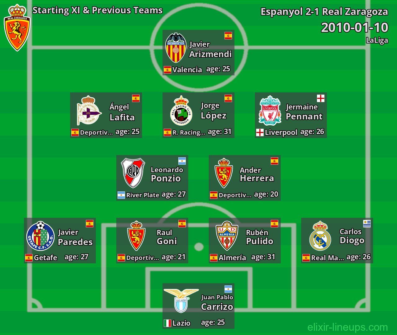 Real Zaragoza Starting XI & Previous Teams 2010-01-10