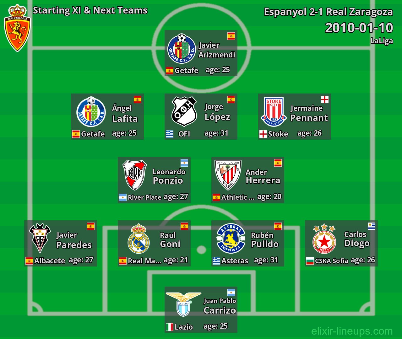 Real Zaragoza Starting XI & Next Teams 2010-01-10
