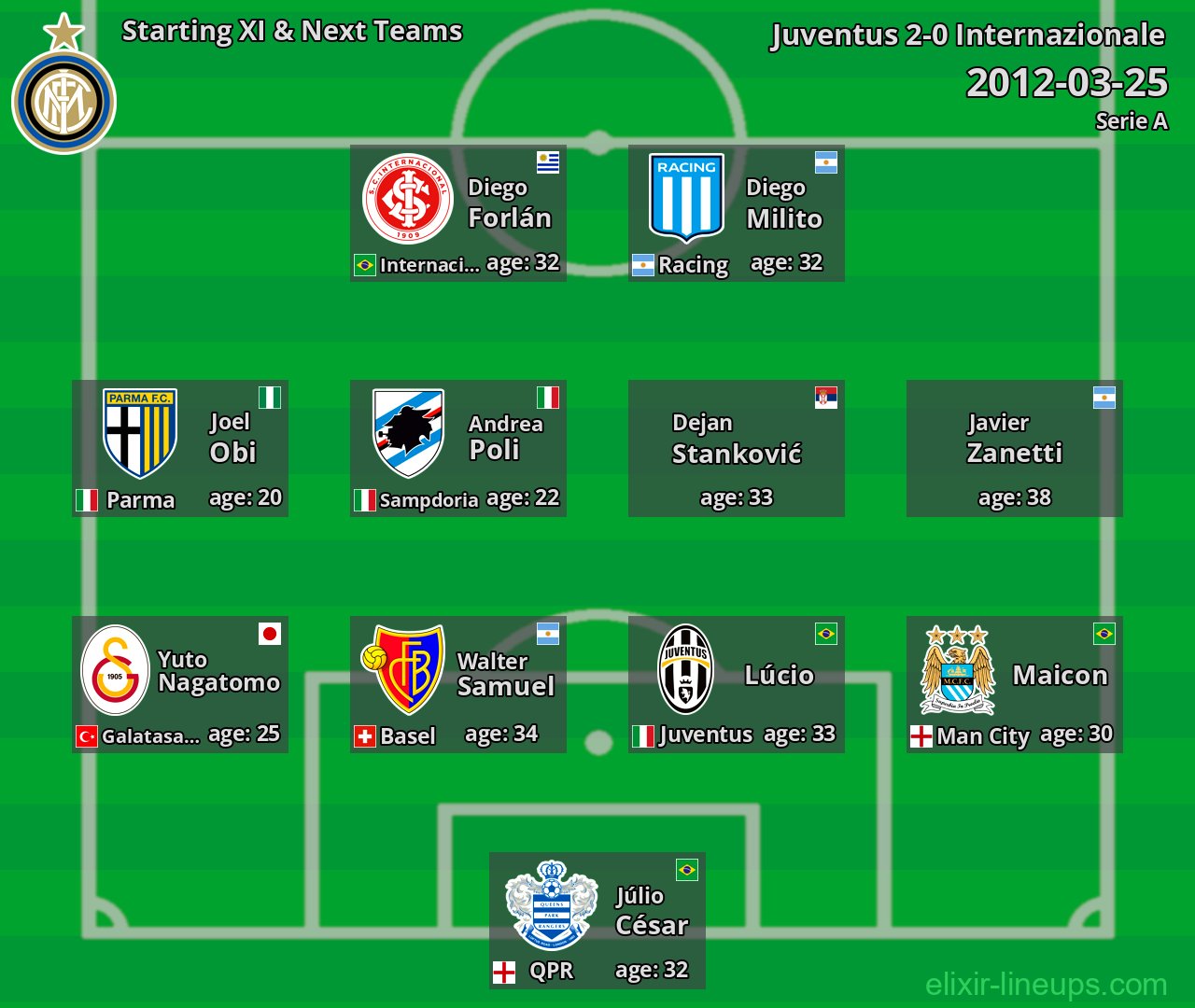 Internazionale Starting XI & Next Teams 2012-03-25