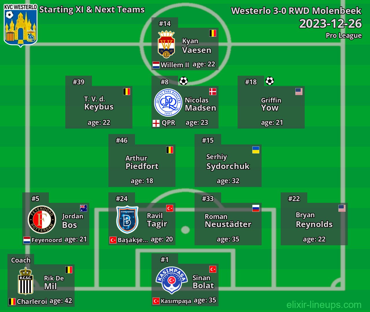 Westerlo Starting XI & Next Teams 2023-12-26