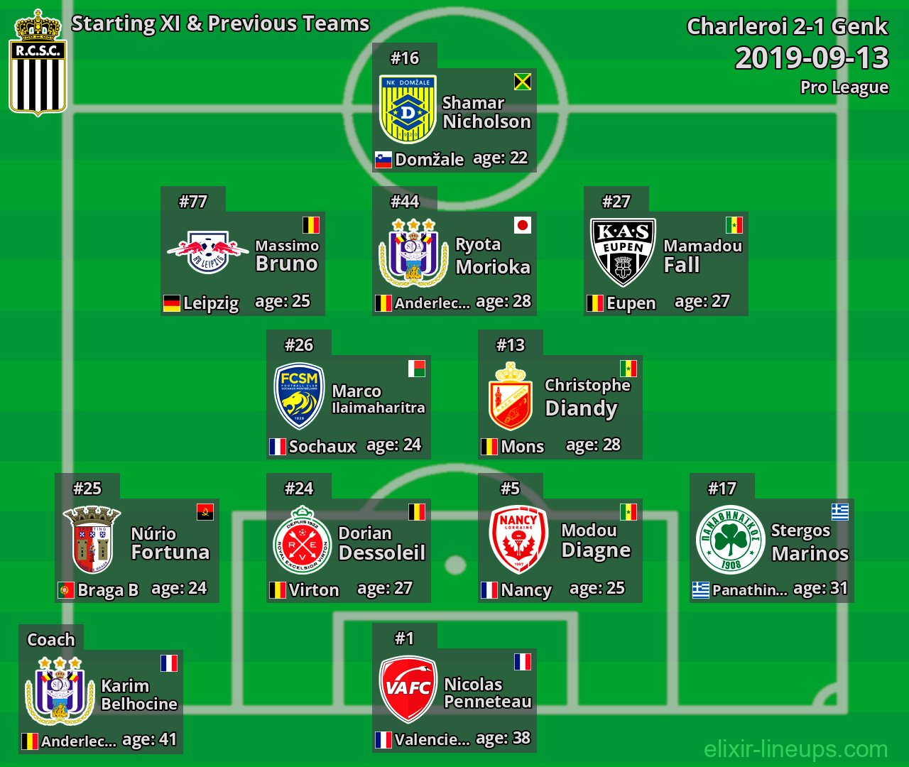 Charleroi Starting XI & Previous Teams 2019-09-13