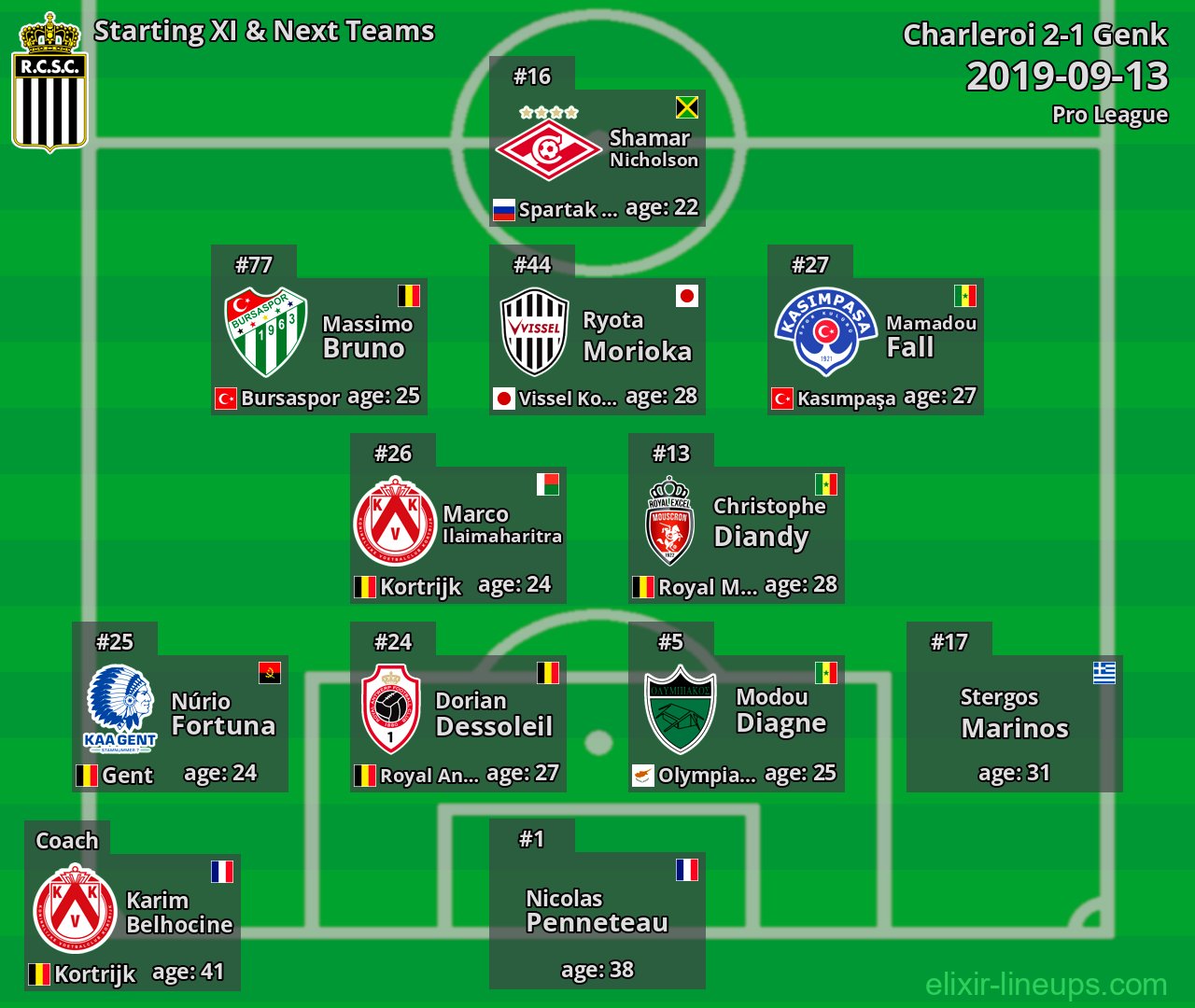 Charleroi Starting XI & Next Teams 2019-09-13