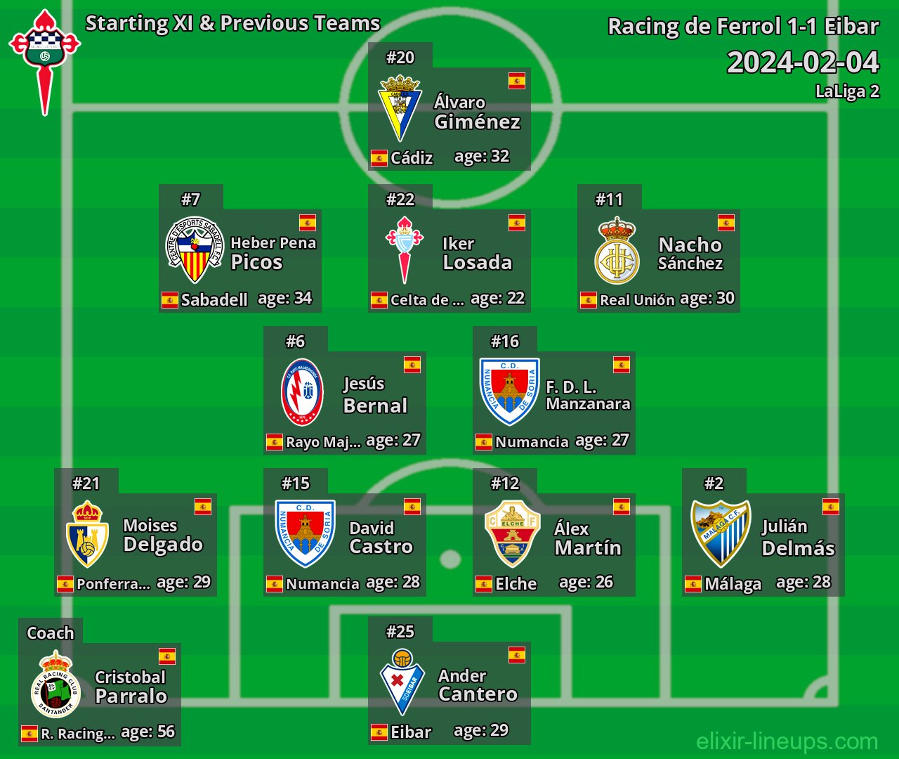 Racing de Ferrol Starting XI & Previous Teams 2024-02-04