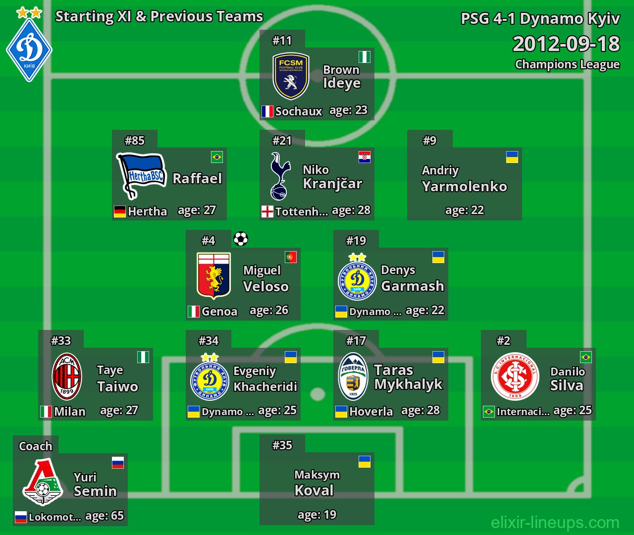 Dynamo Kyiv Starting XI & Previous Teams 2012-09-18