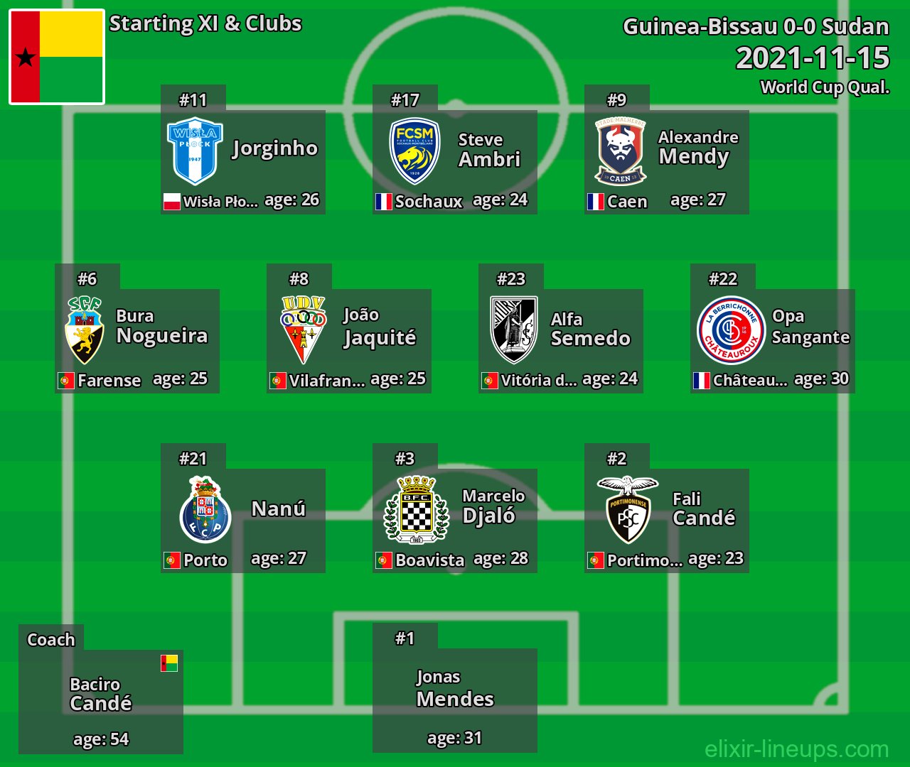 Guinea-Bissau Starting XI 2021-11-15