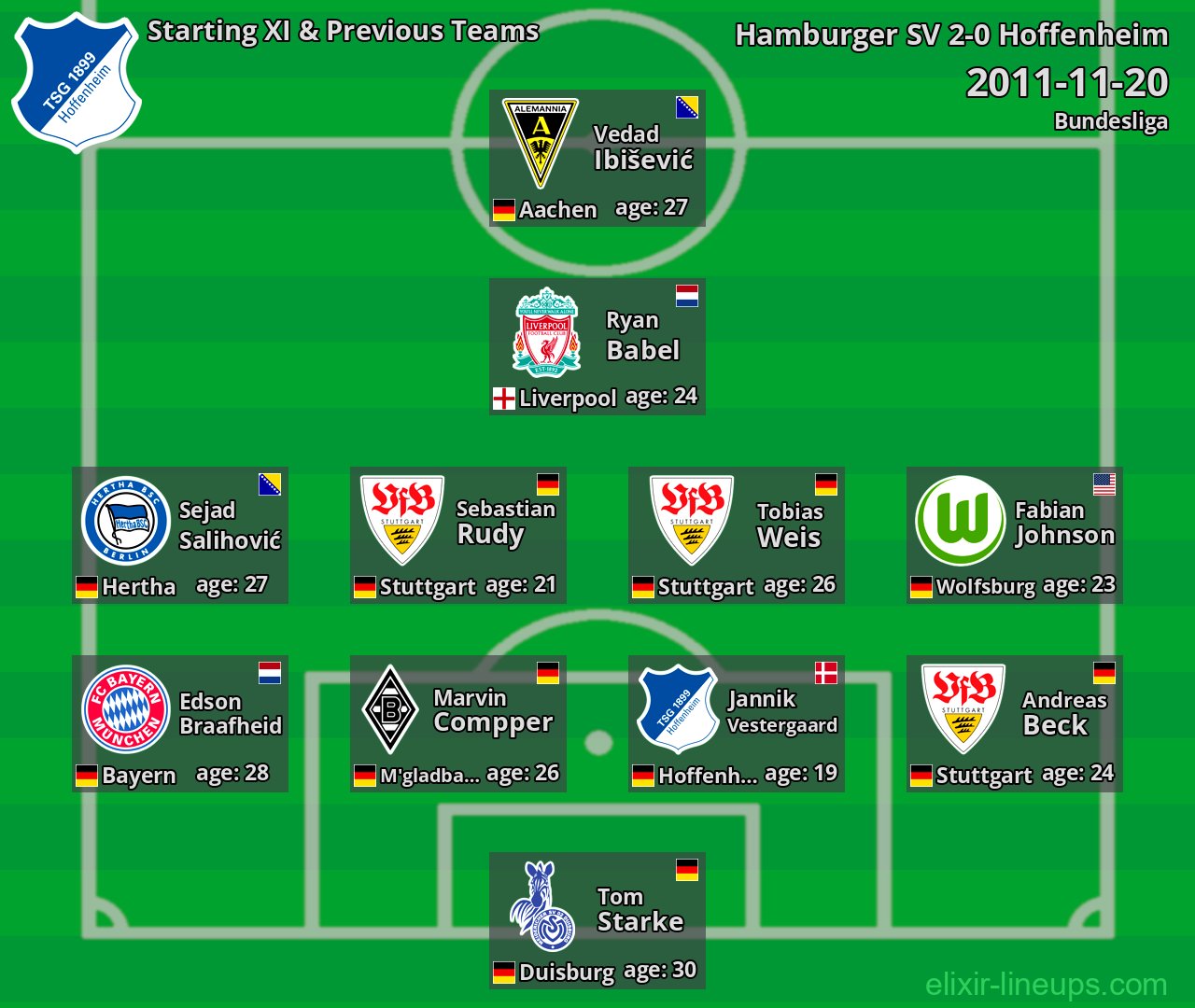 Hoffenheim Starting XI & Previous Teams 2011-11-20