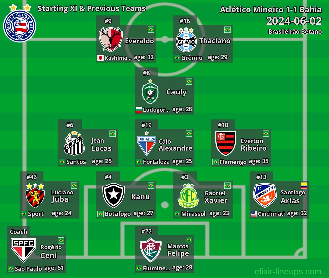 Bahia Starting XI & Previous Teams 2024-06-02