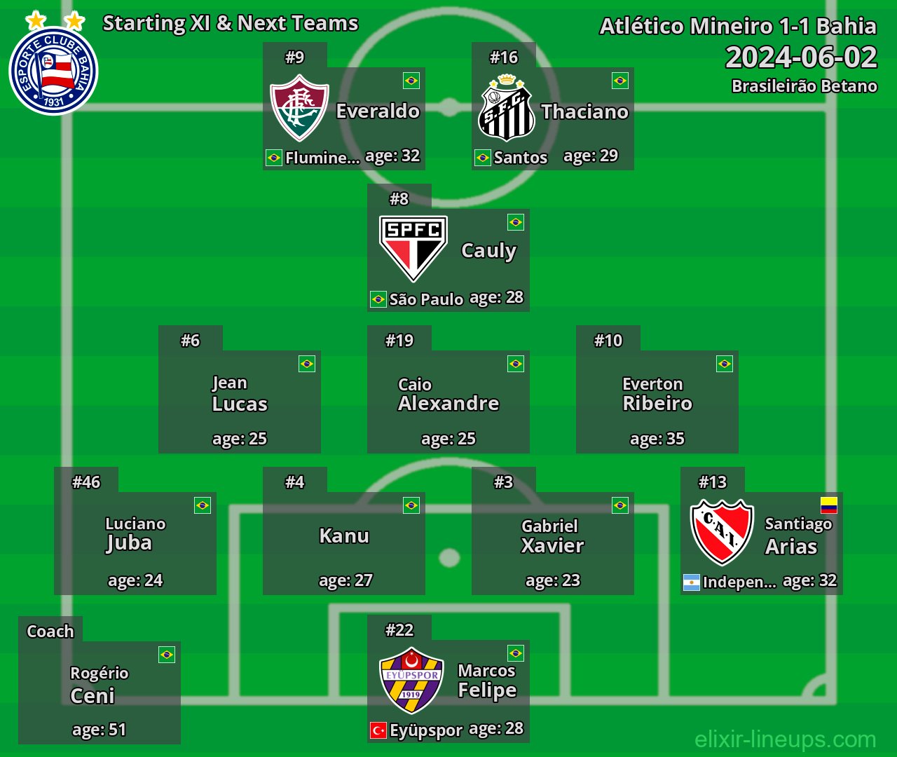 Bahia Starting XI & Next Teams 2024-06-02