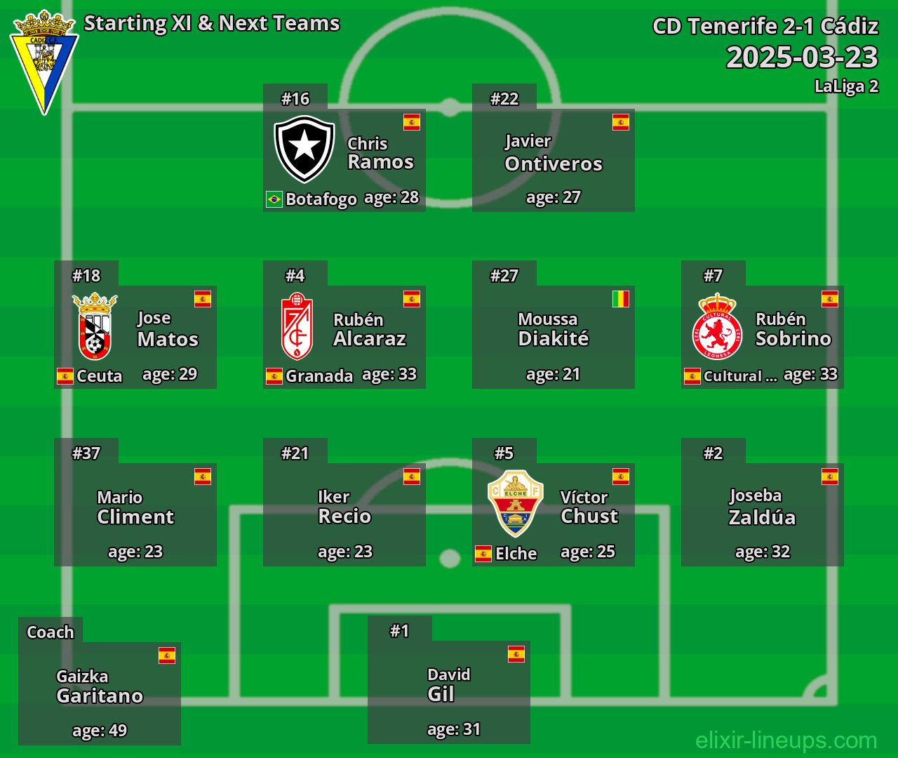 Cádiz Starting XI & Next Teams 2025-03-23